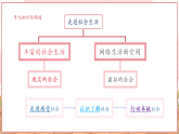 【2025核心素養(yǎng)】部編版道德與法治八下2.2加強(qiáng)憲法監(jiān)督（課件PPT+整體教學(xué)設(shè)計(jì)+課時(shí)教案+同步練習(xí)）