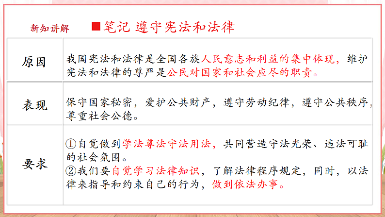 【新课标】八年级道德与法治 下册 4.1 公民基本义务 课件第8页