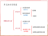 【2025核心素养】部编版道德与法治八下4.2依法履行义务（课件PPT+整体教学设计+课时教案+同步练习）