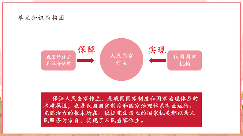 【新课标】八年级道德与法治 下册 6.3 国家行政机关 课件第2页