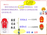 【2025核心素养】部编版道德与法治八下6.5国家司法机关（课件PPT+整体教学设计+课时教案+同步练习）