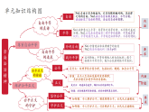 【2025核心素养】部编版道德与法治八下8.1公平正义的价值（课件PPT+整体教学设计+课时教案+同步练习）