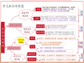 【2025核心素养】部编版道德与法治八下8.2公平正义的守护（课件PPT+整体教学设计+课时教案+同步练习）