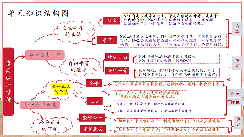 【新课标】八年级道德与法治 下册 8.2 公平正义的守护 课件第2页