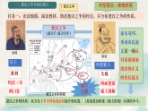 初中  历史  人教版（2024）  七年级上册第11课 西汉建立和“文景之治” 课件