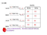 4.3 坐标平面内图形的轴对称和平移（2）浙教版八年级数学上册课件