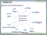 新人教版英语七上Unit 2 Grammar focus 课件