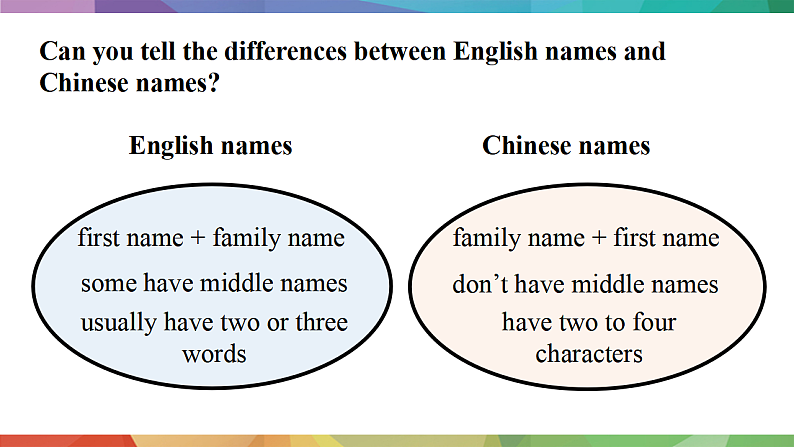新人教版英语七上Unit 2 Reading Plus 课件第6页