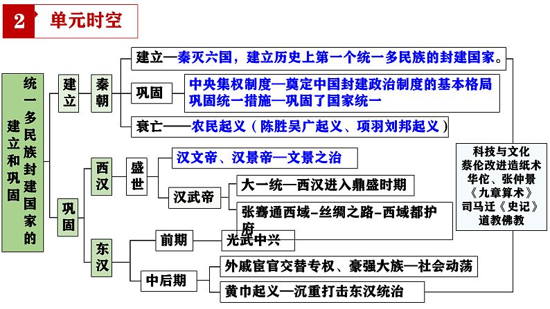 2024新版教材七年级上册期末复习核心考点一遍过：（1-20课）（七上综述+单元时空+核心知识+图片地图+解题指导）第7页