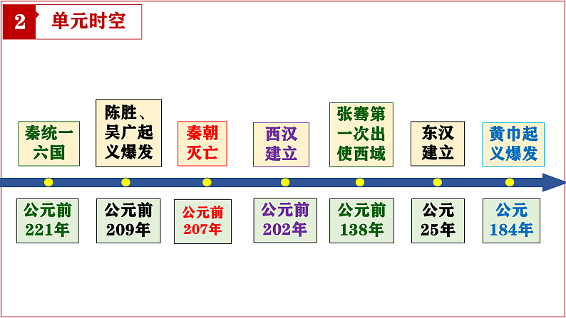 2024新版教材七年级上册期末复习核心考点一遍过：（1-20课）（七上综述+单元时空+核心知识+图片地图+解题指导）第8页