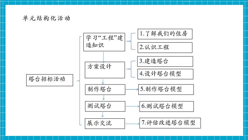 【大单元整体教学】1.3建造塔台 课件第4页