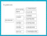 【大单元核心素养】教科版科学六年级下册1.4《设计塔台模型》单元整体分析+课时课件+课时教案