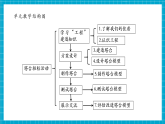 【大单元核心素养】教科版科学六年级下册1.6《测试塔台模型》单元整体分析+课时课件+课时教案