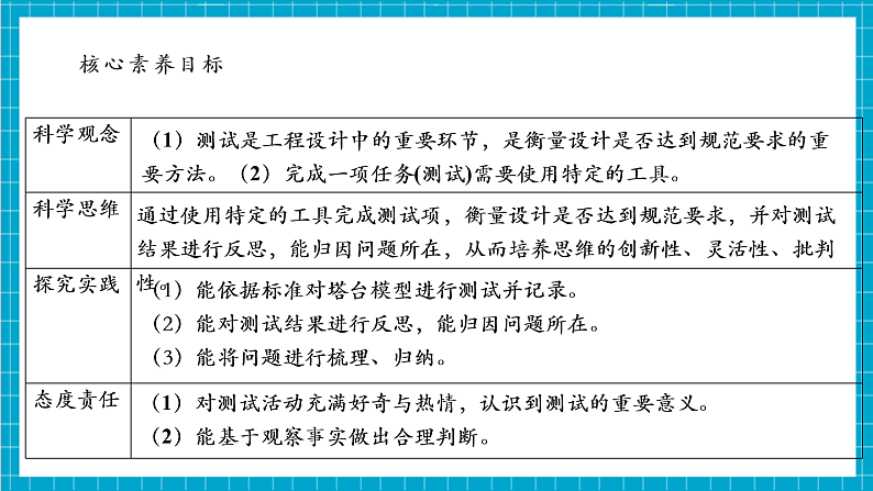 【大单元整体教学】1.6测试塔台模型 课时课件第5页