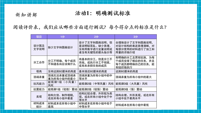 【大单元整体教学】1.6测试塔台模型 课时课件第7页