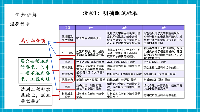 【大单元整体教学】1.6测试塔台模型 课时课件第8页