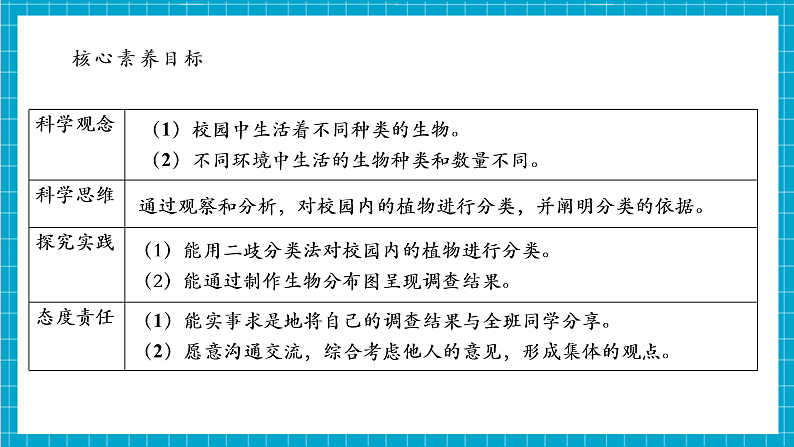 【大单元整体教学】2.2《制作校园生物分布图》课时课件第5页