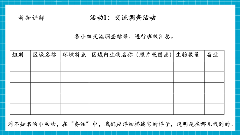 【大单元整体教学】2.2《制作校园生物分布图》课时课件第7页