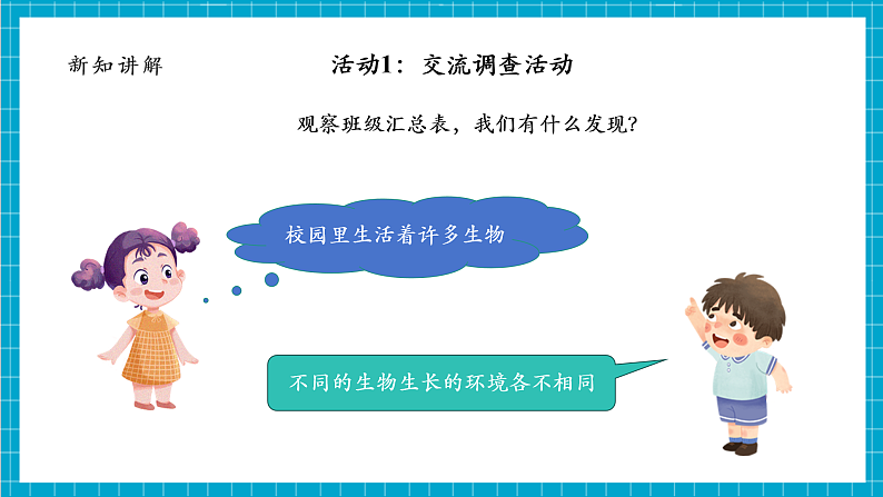 【大单元整体教学】2.2《制作校园生物分布图》课时课件第8页