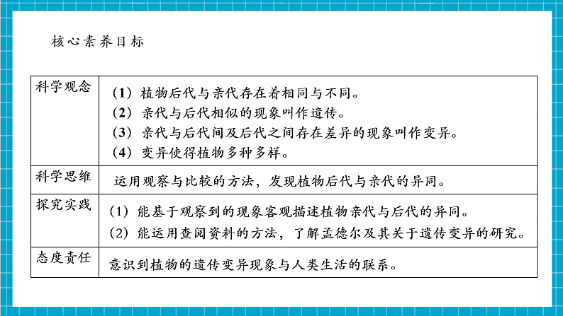 【大单元整体教学】2.3《形形色色的植物》课时课件第5页