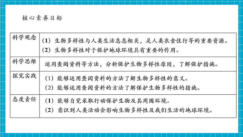 【大单元整体教学】2.7《保护生物多样性》课时课件第5页