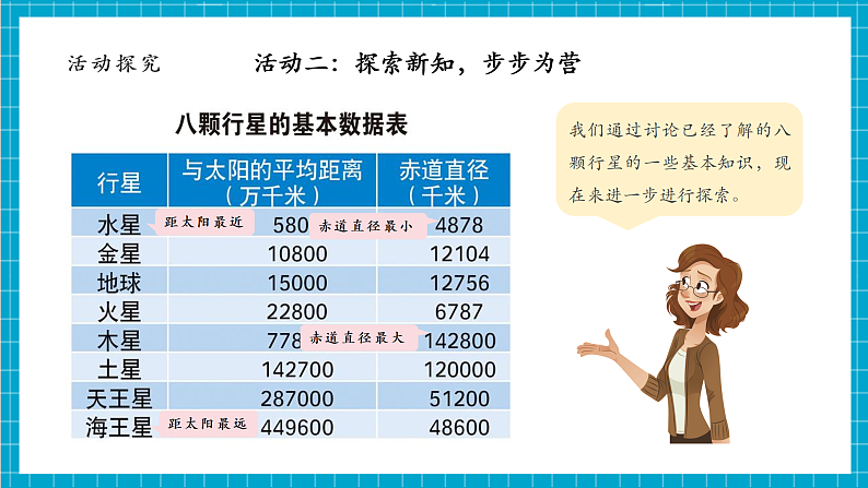【大单元整体教学】3.2八颗行星  课件第8页
