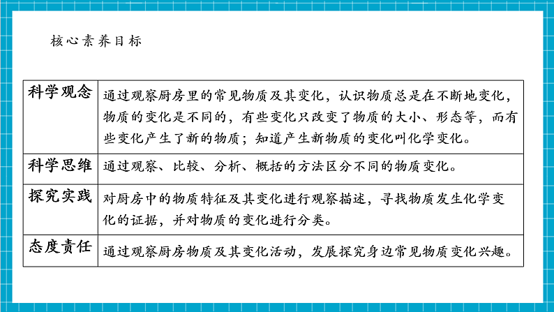 【大单元整体教学】4.1《厨房里的物质与变化》课件第5页