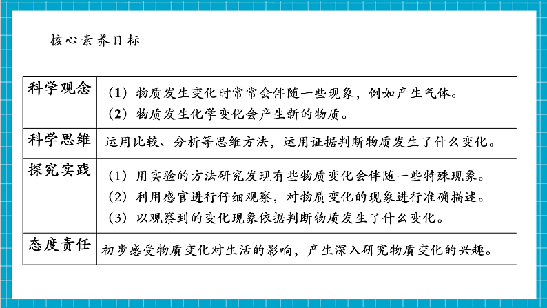 【大单元整体教学】4.2《产生气体的变化》课件第5页