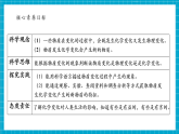 【大單元核心素養(yǎng)】教科版科學(xué)六年級下冊4.3《發(fā)現(xiàn)變化中的新物質(zhì)》單元整體分析+課時課件+課時教案+素材