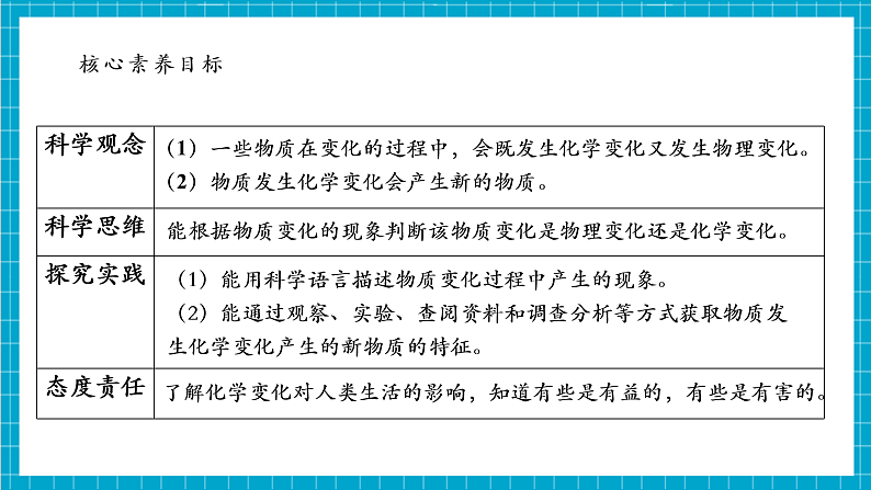 【大单元整体教学】4.3《发现变化中的新物质》课件第5页