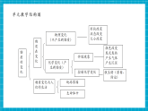 【大单元核心素养】教科版科学六年级下册4.4《变化中伴随的现象》单元整体分析+课时课件+课时教案+素材