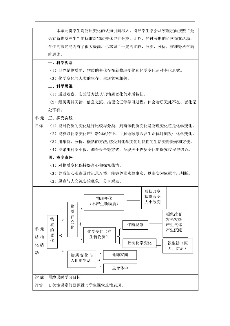 【大单元整体教学】教科版科学六下 第四单元《物质的变化》单元整体分析第2页