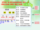 第1讲 古代文明的产生与发展-2025年高考历史一轮复习课件