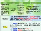 第1讲 古代文明的产生与发展-2025年高考历史一轮复习课件