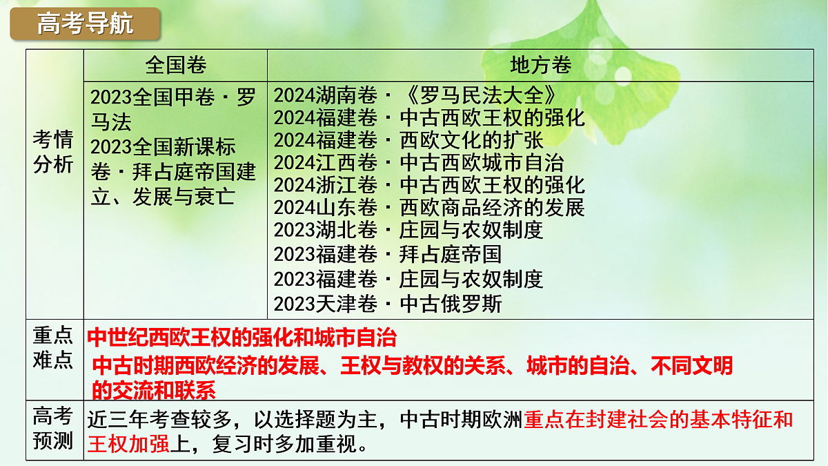 16501493第4页