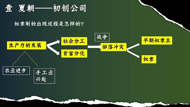 部编版初中历史课件新教材七年级上册第4课夏商西周王朝的更替第7页