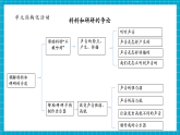【大单元核心素养】教科版科学四年级上册1.1《听听声音》单元整体分析+课时教案+课件+素材
