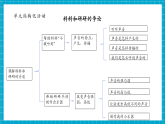 【大單元核心素養(yǎng)】教科版科學(xué)四年級(jí)上冊(cè)1.3《聲音是怎樣傳播的》單元整體分析+課時(shí)教案+課件