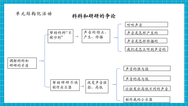 第1单元第3课 声音是怎样传播的  课件第3页