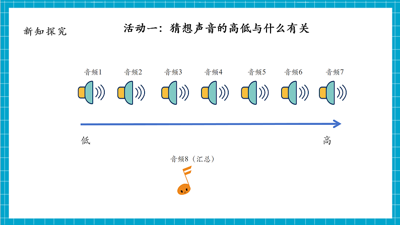 第1单元第6课 声音的高与低 课件第7页