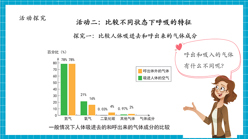 第2单元第2课 呼吸与健康生活 课时课件第7页