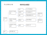 【大单元核心素养】教科版科学四年级上册3.4《弹簧测力计》单元整体分析+课时教案+课件+素材