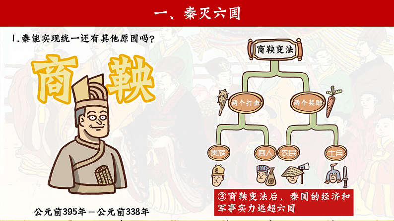 部编版初中历史课件新教材七上第9课秦统一中国第7页