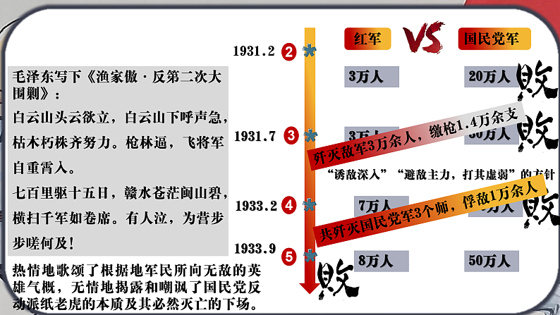 部编版课件八上第17课中国工农红军长征第6页