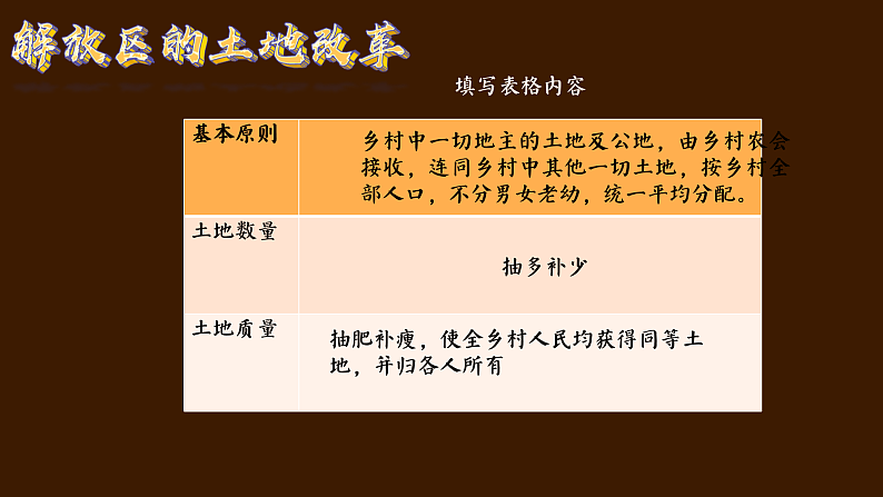 部编版课件八上第24课人民解放战争的胜利第7页