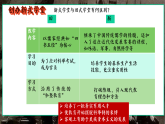 部编版课件八上第26课教育文化事业的发展