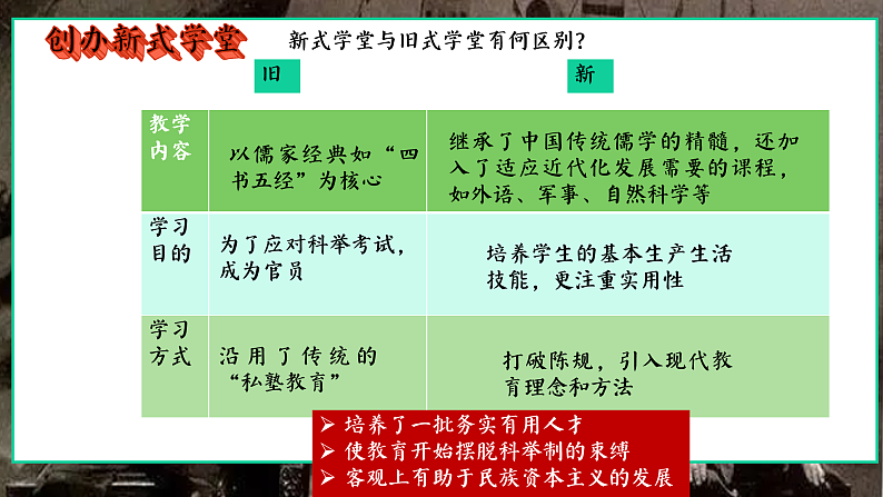 部编版课件八上第26课教育文化事业的发展第5页