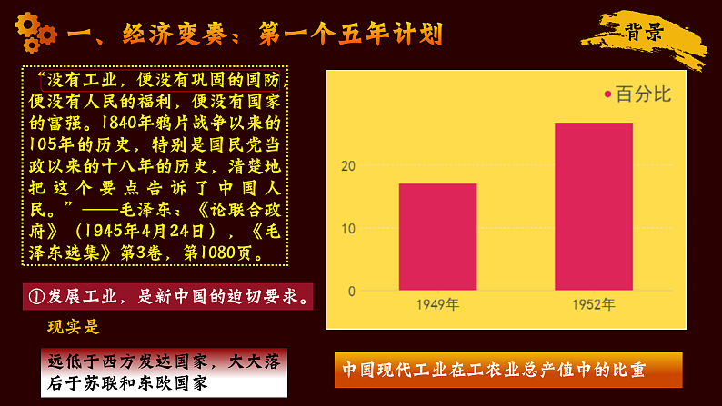 部编版课件八下第4课新中国工业化的起步和人民代表大会制度的确立第5页
