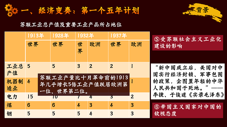 部编版课件八下第4课新中国工业化的起步和人民代表大会制度的确立第8页