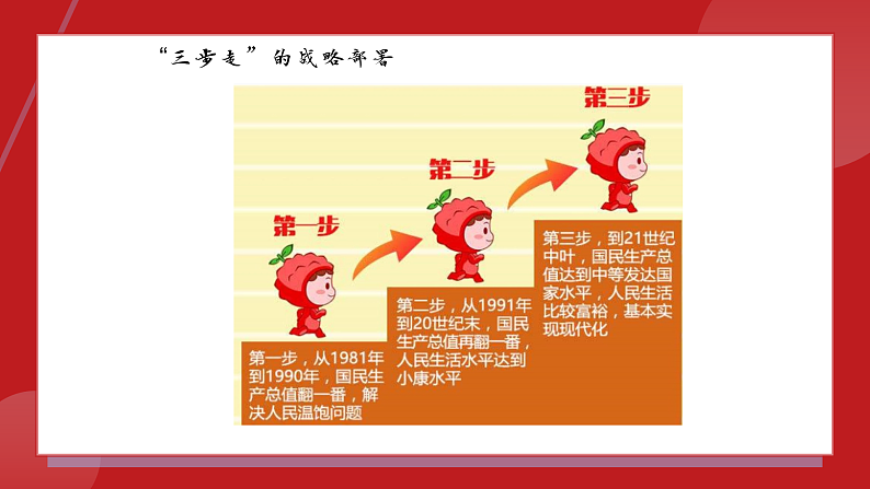 部编版课件八下第10课建设中国特色社会主义第7页